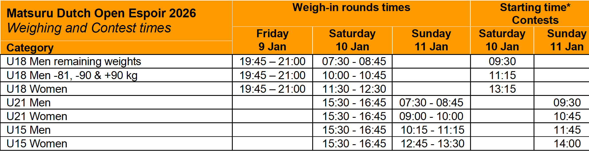 Weighing times